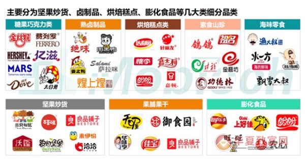 略略熊零食加盟